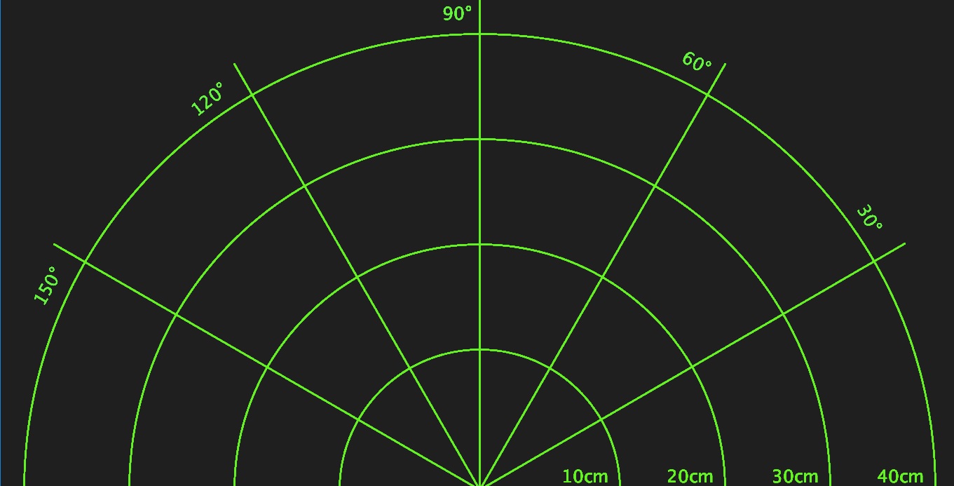 Как нарисовать радар