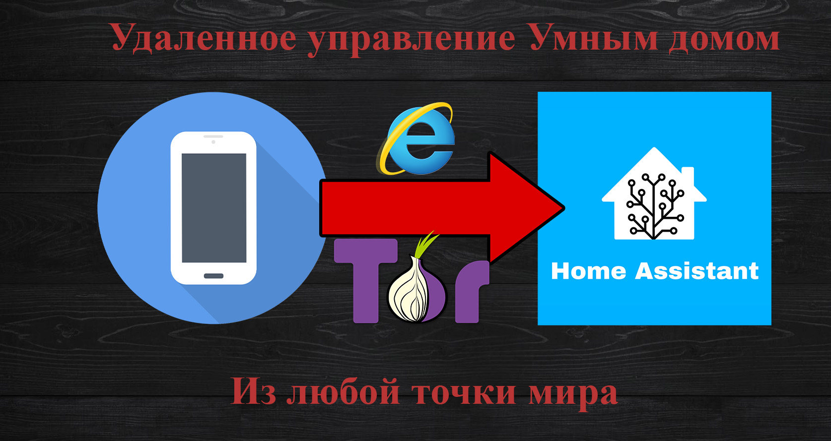 Удаленное управление сервером Home Assistant из любой точки мира через  интернет с помощью Tor. - У Павла!